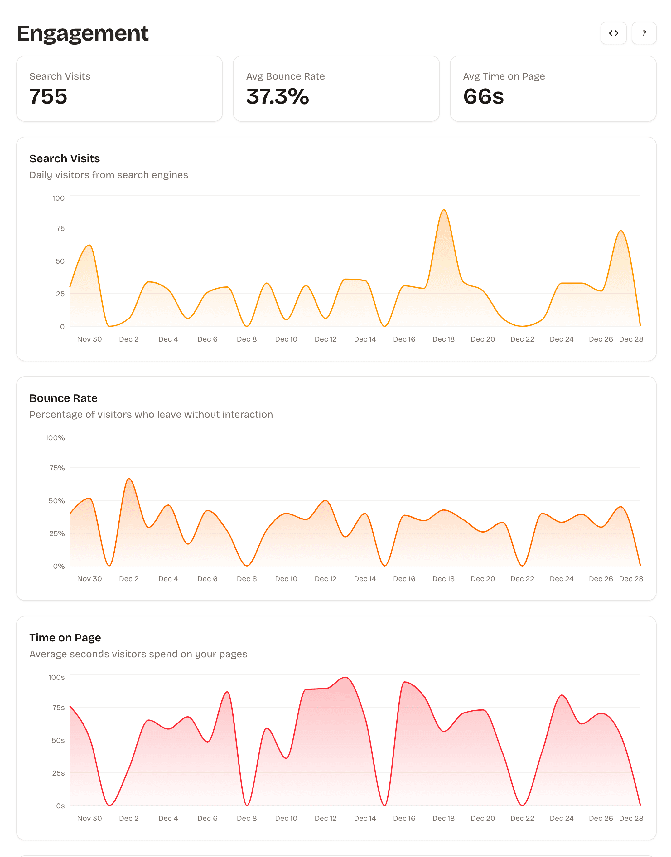 Engagement analytics screenshot