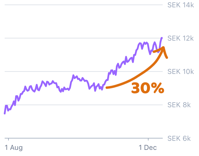 MRR proof screenshot.